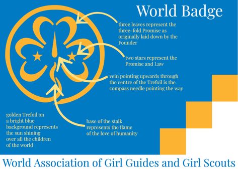 Brownie Guides, Compass Needle, World Thinking Day, Girl Guide, Girl Scout Ideas, Scout Ideas, Girl Guides, Girl Scout, Girl Scouts