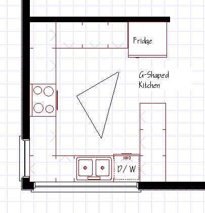 best kitchen layouts - Google Search Kitchen Layout U Shaped, Kitchen Island With Sink And Dishwasher, Kitchen Design Layout Island, G Shaped Kitchen, Kitchen Work Triangle, Kitchen Floor Plan, Kitchen Island With Sink, Work Triangle, Kitchen Layout Plans