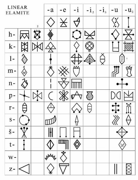 Regularized Linear Elamite characters as interpreted by Desset et al. in 2022. (पाटलिपुत्र / CC BY-SA 4.0) Ancient Letters, Hipster Fonts, Ancient Alphabets, Ancient Scripts, Ancient Queen, Alphabet Symbols, Language Families, Heart Font, Ancient Languages