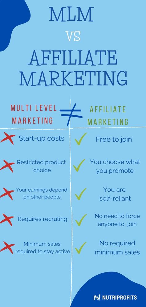 Discover the power of affiliate marketing and why it's the smarter choice for your online journey. Say goodbye to the complexities of MLM and embrace a flexible, transparent, and scalable income opportunity. Join the thriving community of affiliate marketers and start earning passive income today! Make Easy Money Online, Mlm Marketing, Easy Money Online, Make Easy Money, Multi Level Marketing, Easy Money, Explore The World, Getting To Know, Passive Income