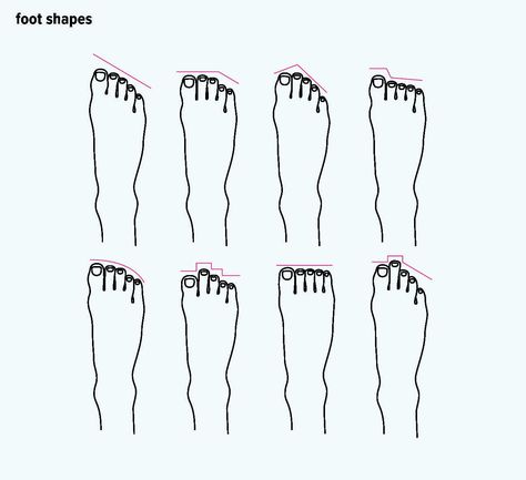 Types of Feet: Can Foot Shape Determine Your Ancestry or Personality? Types Of Feet Shapes, Types Of Socks, Type Chart, Foot Anatomy, Open Baffle, Shape Chart, Shape Meaning, Lower Extremity, History Projects