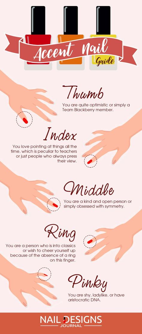 A mani with accent nails has never lost its popularity since its emergence. Let’s talk about the present trends. And not only talk but try to create trendy nail designs, as well. Summer Nail Inspo Squoval, Mani Nails, Rock Designs, Business Nails, Nail Business, Squoval Nails, Nails Matte, Decoration Tips, Bad And Boujee