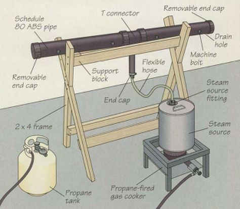 Wood Steamer for bending- didn't know how to bend wood (pinning these for my hubby). Diy Wood Steamer, Wood Steam Bending, Steam Box For Bending Wood, Wood Steamer, Bend Wood, Bending Wood, Wood Bending, Steam Box, Steam Bending