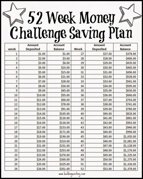 52 Week Saving Plan Money Challenge - Free Printable. New Years Saving Plan. 52 week saving plan. Savings Plan Printable. year long savings plan Week Savings Plan, Year Savings Plan, Savings Plan Printable, 52 Week Saving Plan, 52 Week Money Saving Challenge, 52 Week Money Challenge, Saving Money Chart, Savings Chart, Money Chart