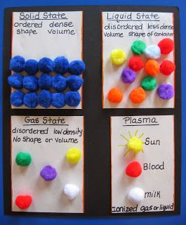 Cycle 2 CC Week 13 - States of Matter Project and Experiments!  Check it out at www.solagratiamom.com! Plasma State Of Matter, Phases Of Matter Experiments, States Of Matter Project, Dancing Raisins, Science Matter, Matter Unit, Second Grade Science, First Grade Science, Dot Stickers