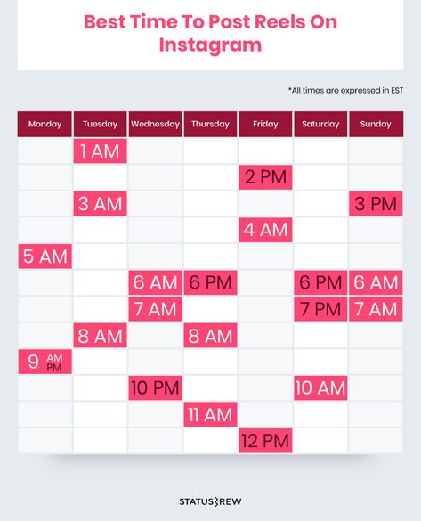 The Best Times To Post On Social Media In 2022 | Statusbrew Posting Times For Social Media, Social Media Best Times To Post, Social Media Post Timing, Good Times To Post On Instagram, Time To Post On Social Media, Best Timing To Post On Instagram, Instagram Post Timing, Good Time To Post On Instagram, Best Posting Times For Social Media