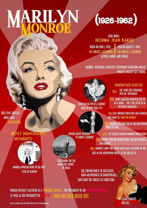 Monroe's life Marilyn Monroe Haircut, Marilyn Monroe Biography, Biography Poster, Marilyn Monroe Facts, People Infographic, Marilyn Monroe Hair, Marilyn Monroe Poster, Marilyn Monroe Quotes, Fashion Design Books