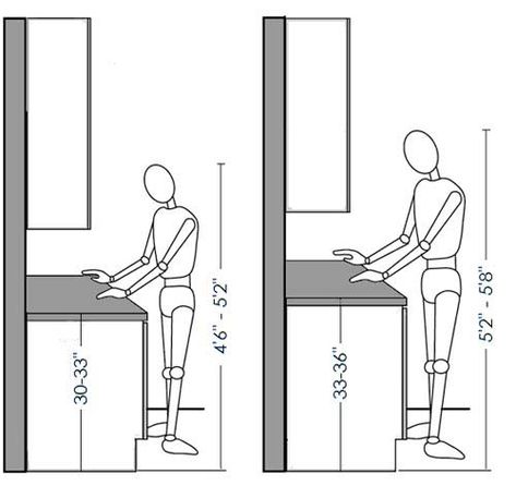 Bar Height Kitchen Counter, Height Of Kitchen Counter, Tall Countertop Kitchen, Kitchen Ergonomics, Kitchen Island Height, Countertop Height, Autocad Design, Kitchen Counter Height, Florida Kitchen