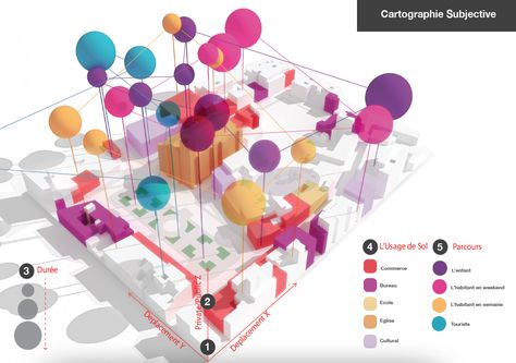 This imaginative diagram tells us a story of how people interact in the site: their daily routine, sequence of activities Bubble Diagram Architecture, Analysis Diagram, Activity Diagram, Site Analysis Architecture, Bubble Diagram, Architecture Site Plan, Architecture Drawing Presentation, Urban Design Diagram, Abstract Painting Diy