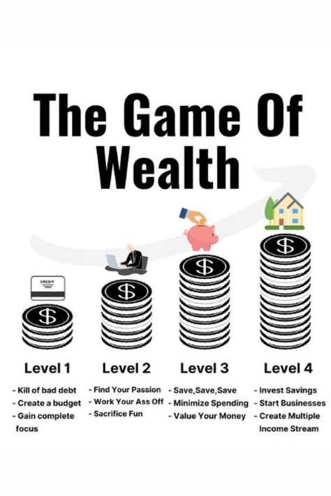 Game Of Wealth You Need To Play Business Checklist Entrepreneur, Starting A Cleaning Business, Online Business Checklist, Starting A Business Checklist, Checklist Ideas, Money Management Activities, Financial Literacy Lessons, Become Financially Independent, Saving Methods