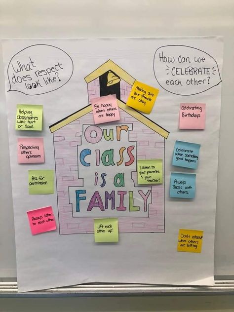 Open House Crafts First Grade, Open House Bulletin Board Ideas, Our Class Family Anchor Chart, Preschool Open House Ideas, How We Go Home Chart Classroom, Class Rules Anchor Chart 1st Grade, Hallway Expectations Anchor Chart, Kindergarten Open House, Our Class Is A Family