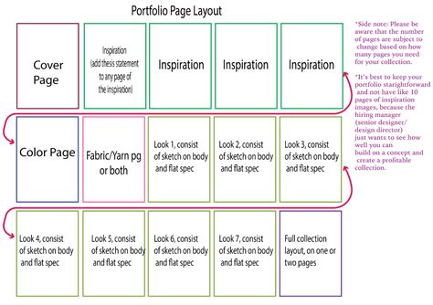 How To Make Fashion Portfolio Ideas, How To Create A Fashion Portfolio, How To Make Fashion Design Portfolio, How To Make A Portfolio, Fashion Internship Portfolio, Range Plan Fashion Portfolio, Portfolio Fashion Design Student Work, Interview Portfolio, Internship Fashion