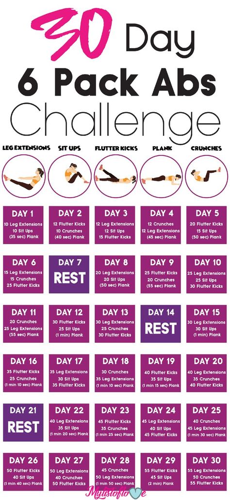 Být Fit, 300 Workout, 6 Pack Abs Workout, Workout Programs For Women, Beginner Pilates, Mental Health Articles, Sixpack Workout, Health And Fitness Expo, Fitness Jobs