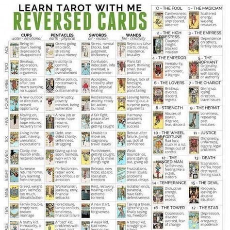 #tarot #tarotcards #witchcraft Tarot Beginners, Numerology 1212, Tarot Printable, Tarot Cheat Sheet, Tarot Card Meanings Cheat Sheets, Kartu Tarot, Tarot Reading Spreads, Tarot Interpretation, Learn Tarot