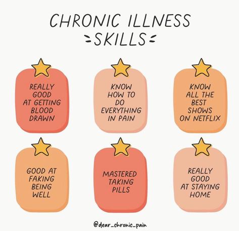 Chronic Illness Motivation, Disease Quote, Guillain Barre, Chronic Pain Awareness, Spoonie Life, Invisible Illness, Chronic Disease, September 22, Chronic Fatigue