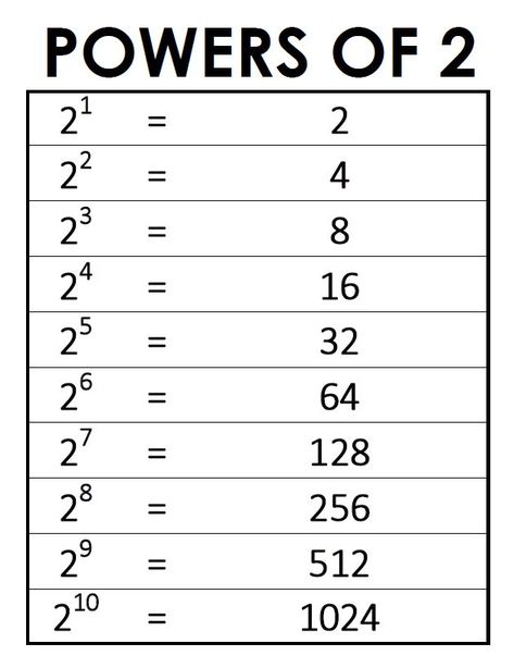 Powers of 2 Chart Power Of 10, Powers Of 10 Anchor Chart 5th Grade, Teaching Powers Of 10, Multiplying And Dividing By Powers Of 10, Geometric Formulas, Powers Of 10, High School Math Teacher, Pattern Worksheet, Math Tutorials