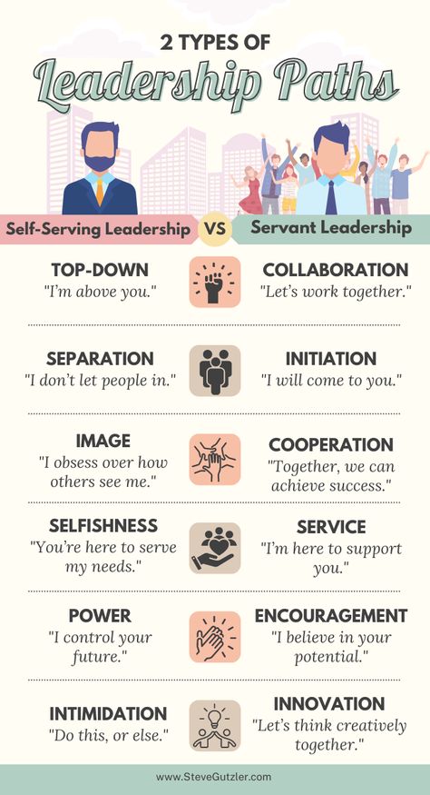 Are you leading for yourself or serving others? Discover the stark contrast between #SelfishLeadership and #ServantLeadership. It’s time to decide what kind of #Leader you truly want to be. #Leadership #Purpose #Influence #Impact #Inspiration 🌟 Attitude Reflects Leadership, Types Of Leadership Styles, Manager Skills, Qualities Of A Leader, Bad Leadership, Self Leadership, Organizational Leadership, Inspirational Leaders, Servant Leader