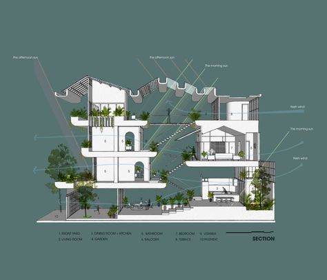 Architect Concept, Concept Villa, Modern Greenhouses, Plans Architecture, Architecture Concept Diagram, Narrow House, Architecture Collage, Bungalow Design, Architecture Graphics