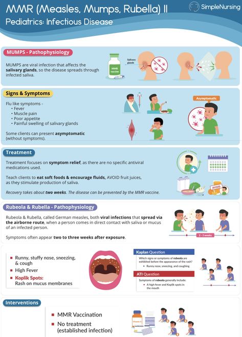 Simple Nursing Study Guides Pediatrics, Simple Nursing Pediatrics, Ms Nursing, Nclex Hacks, Pediatrics Nursing, Pediatric Nursing Study, Nursing School Pharmacology, Peds Nursing, Simple Nursing