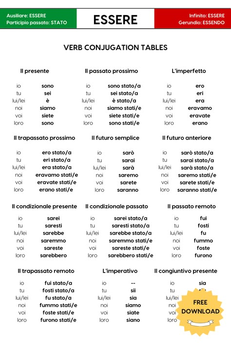 This blog post is all about the Italian verb ESSERE! It has notes for its use, Italian expressions and idioms with ESSERE, and a free Italian verb conjugation chart that you can download and use as a reference sheet. -- AVERE and DIRE free printable also available! #happymaplelanguageco #teachersofinstagram #learnitalian #italianverbs #italianverbconjugation #languagelearning #studygram #freebies #freestuff #italianlanguage #learnitalianonline #printables #education #teacher #iteach Italian Preposition Chart, Italian Cheat Sheet, Italian Verbs Conjugation, Italian Conjugation Chart, Italian Language Notes, Italian Compliments, Learning Italian Notes, Italian Worksheets Printables, Italian Notes Study