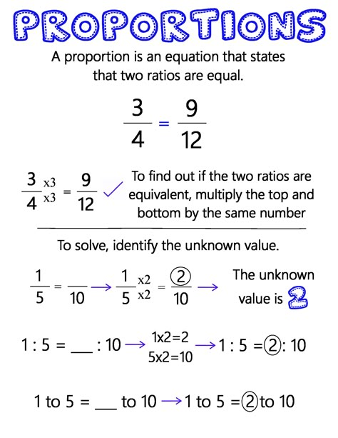 Proportions ~ Anchor Chart * Jungle Academy Proportions Anchor Chart, How To Get Proportions Right, Proportionality Math, Ratio And Proportion Anchor Chart, Teaching Proportional Relationships, Constant Of Proportionality Anchor Chart, Solving Proportions, Math Signs, College Math