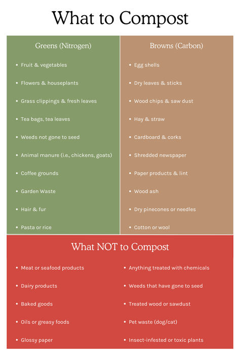 Composting for Beginners: What to Compost Chart Composting For Beginners Diy, Beginner Composting, Beginners Guide To Gardening, How To Store Compost, Beginner Gardening Tips, Beginner Backyard Garden, Easy Composting For Beginners, Compost Cheat Sheet, Compost Set Up