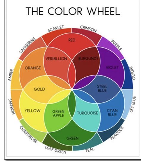 Color Wheel Art, Color Mixing Guide, Mixing Paint Colors, Color Theory Art, Draw Tutorial, Color Knowledge, Color Mixing Chart, The Color Wheel, Art Theory