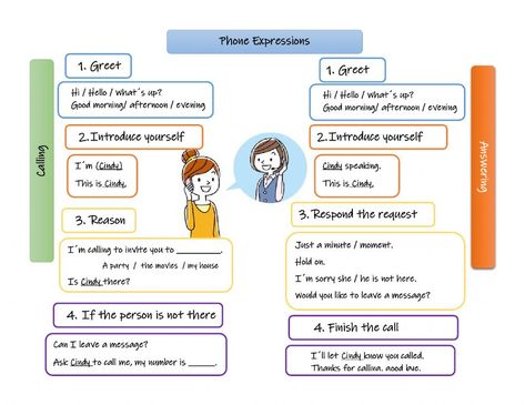 Telephone language online worksheet for intermediate. You can do the exercises online or download the worksheet as pdf. Phone Conversation, English For Beginners, The Worksheet, Number Worksheets, English As A Second Language (esl), Forgot My Password, English As A Second Language, English Speaking, School Subjects