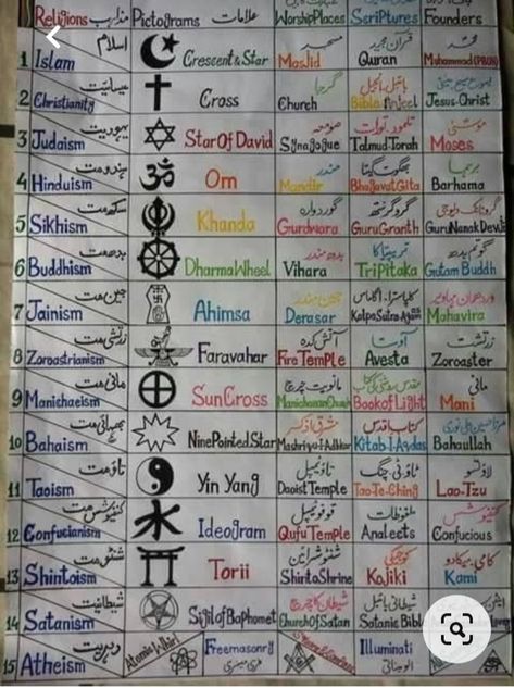 Types Of Religions, All Religions In One Picture, Eastern Religions, Esoteric Wisdom, Rose Color Meanings, Different Religions, Ramana Maharshi, Color Meanings, World Religions