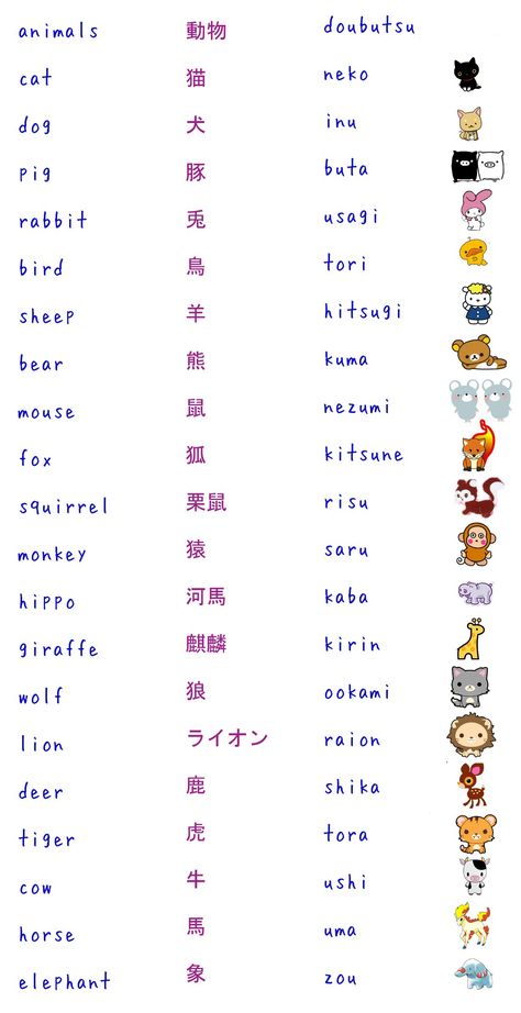 Animal Names In Japanese, Animal In Japanese, Japanese Question Words, Japanese Vocabulary List, Japanese Words Learning, N5 Japanese Vocabulary, Color In Japanese, Japanese Vocabulary Words, Japanese Basic Words