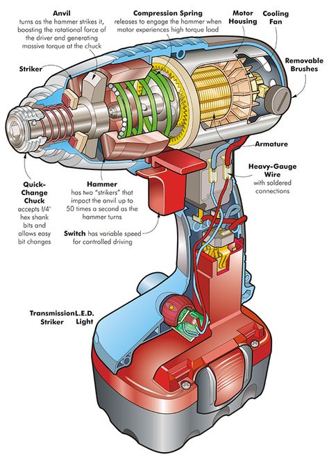 Home Electrical Wiring, Woodworking Tools Storage, Mechanical Engineering Design, Electrical Circuit Diagram, Essential Woodworking Tools, Electronics Basics, Engineering Tools, Electronic Schematics, Diy Electrical