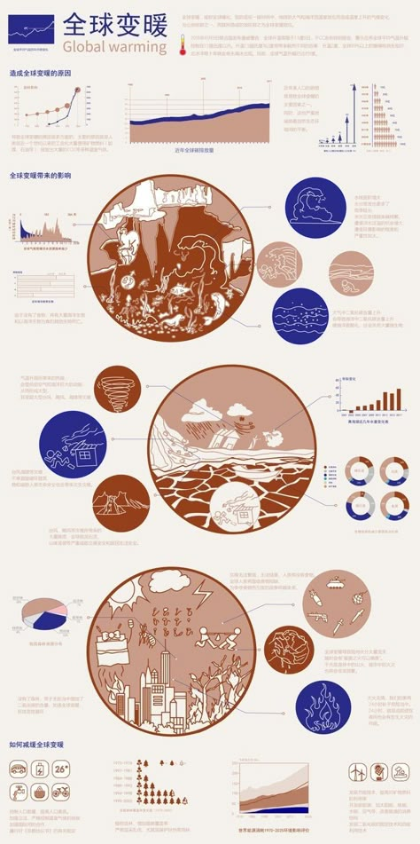 Info Poster, Infographic Layout, Infographic Inspiration, Information Visualization, Infographic Design Layout, Poster Design Layout, Data Visualization Design, Info Board, Infographic Poster