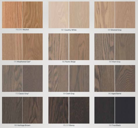 Duraseal stain easy to apply and Fast dry Briarsmoke Stain On Oak, Sw Stain Colors, Bona Wood Floor Stain Colors On Red Oak, Duraseal Nutmeg On Red Oak, Varathane Aged Wheat Stain On Red Oak, Wood Stain Colors On Oak, Red Oak Floors Kitchen, Aged Wheat Stain On Red Oak, Aged Barrel Stain On Red Oak