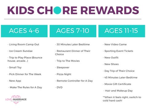 Incentivize your kids to complete their chores with these fun reward ideas. Rewards For Chores, Chore Money, Chores Ideas, Kids Chore Charts, Reward Ideas, Chore Rewards, Reward System For Kids, Organization Ideas For The Home, Chore Cards