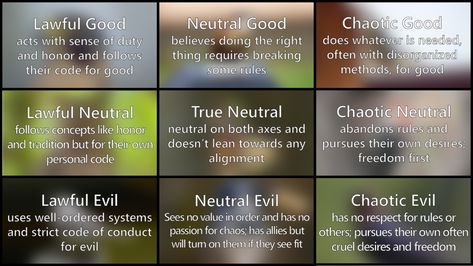 The Bird Moral Alignment Chart - North Carolina Birding Trail Moral Alignment Chart, Alignment Chart, Character Prompts, Chaotic Neutral, Code Of Conduct, Mbti Personality, Book Writing Tips, Writing Advice, Anime Wall Art