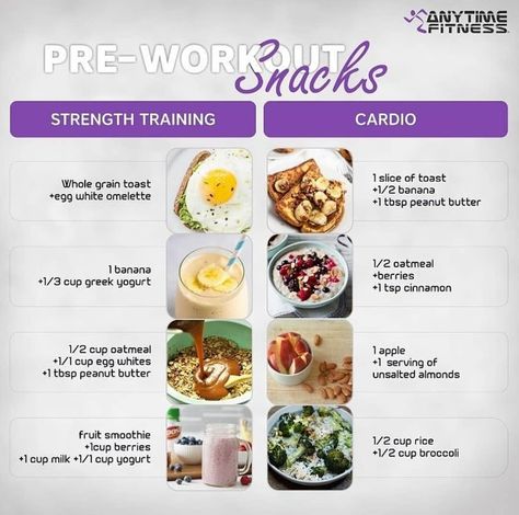 Anytimefitnessruidoso’s Instagram photo: “Check out these great pre-workout snacks! Go for something light 30-minutes to 3 hours prior to fuel your workout especially between meals.…” Pre Cardio Snack, Pre Workout Breakfast, After Workout Snack, Post Workout Breakfast, Pre Workout Smoothie, Almond Fruit, Preworkout Drink, Preworkout Snack, Pre Workout Food