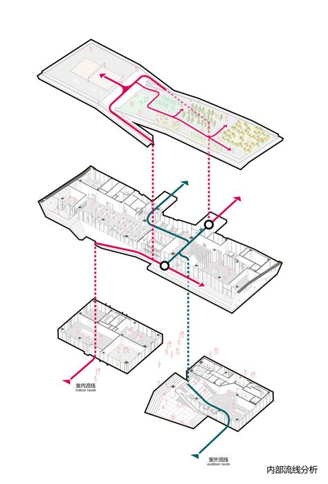 Nanchang Shimao Water City Cloud Office Center,Circulation Analysis Hospital Circulation Diagram, Floor Plan Circulation Diagram, Water Circulation Architecture, Architecture Diagram Circulation, Circulation Analysis Architecture, Architectural Circulation Diagram, Motion Diagram Architecture, Circulation Diagram Architecture Plan, Mass Process Diagram