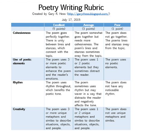 Writing Rubric Middle School, Poetry High School, Organizing School Papers, Poetry Rubric, Writing Rubrics, Organizing School, Writing Prompts Poetry, Assessment Rubric, Critical Analysis