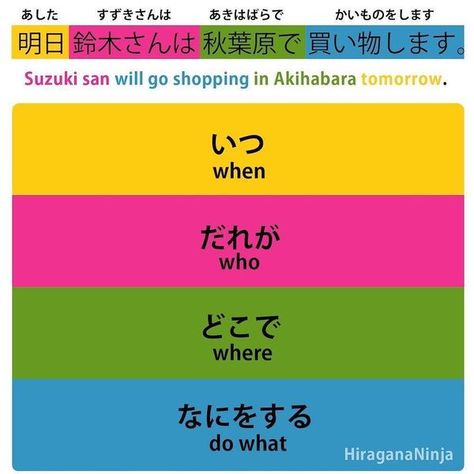 Self-studying Japanese Learners | Japanese sentence structure order  | Facebook Japanese Grammar Structure, Japanese Sentence Structure Grammar, Japanese Sentence Structure, Japanese Structure, Japanese Sentences, Vocabulary Sentences, Grammar Sentences, Studying Japanese, Word Structure