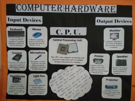 Computer Hardware Computer Charts For Classroom, Computer Lab Bulletin Board Ideas, Tlm Ideas, Chart For Classroom, Computer Lab Decor, School Computer Lab, Lab Decorations, Computer Lab Lessons, Lab Decor