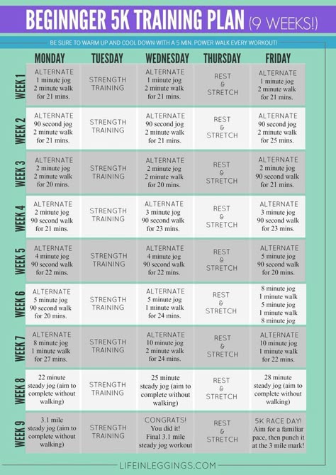 5k Training For Beginners, Beginner 5k Training Plan, Running Plan For Beginners, 5k Training Plan, First 5k, 5k Training, Running Plan, Couch To 5k, Training Schedule