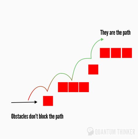 Obstacles is the way. Comforting Art, The Obstacle Is The Way, Obstacle Is The Way, Vie Motivation, New Year New Me, Change Management, Book Summaries, Lesson Quotes, Life Lesson Quotes