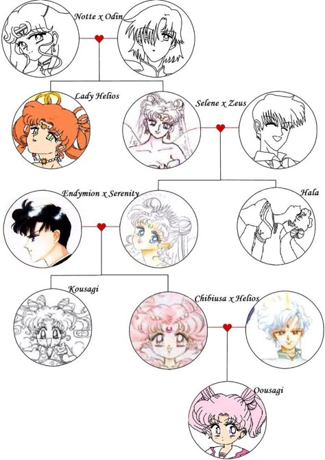 Sailor Moon family tree Sailor Moon Family Tree, Sailor Moon Fan Art Usagi, Kunzite Sailor Moon, Sailor Moon Scouts, Serena Sailor Moon, Chibi Sailor Moon, Sailor Moon Funny, Sailer Moon, Sailor Princess