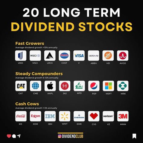 20 long term dividend stocks Dividend Portfolio, Learn Economics, Stocks For Beginners, Poor Mindset, Financial Literacy Lessons, Business Strategy Management, Finance Lessons, Dividend Investing, Investing Tips