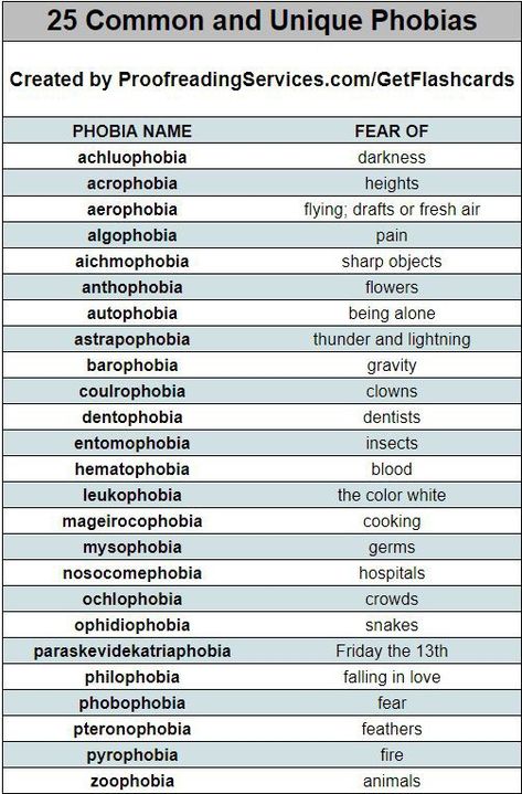 Different Kinds Of Phobia, List Of Fears, Fear Of Clowns, Phobia Words, Fear Of Heights, Beautiful Words In English, Uncommon Words, Psychology Fun Facts, Weird Words