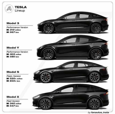 Tesla Car Models, Tesla Electric Car, Car Symbols, Coco Wyo Coloring, Friends Coloring Pages, Car Facts, Top Luxury Cars, Tesla Car, Suv Cars