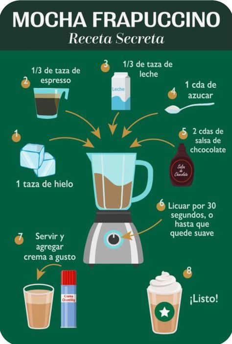 How To Make Starbucks Mocha Frappuccino, Starbucks Recipes Mocha Frappuccino, Best Frappuccino Starbucks, Starbucks Mocha Recipe, Mocha Frappe Recipe Starbucks, Starbucks Recipes Coffee, Starbucks Mocha Frappuccino Recipe, Mocha Frappuccino Recipe, Mocha Cafe