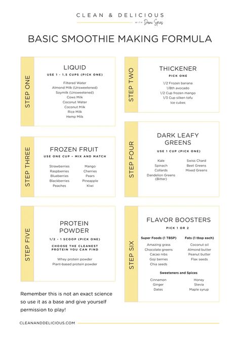 Clean and Delicious PDFs - Basic smoothie_vs2.pdf Basic Smoothie Guide, Smoothie Ratio Chart, Smoothie Measurements, Smoothie Ratio, Smoothie Ingredient List, Cheap Smoothies, Basic Smoothie, Healthy Smoothie Ingredients, Smoothie Formula