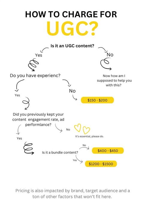 Are you a UGC creator looking to set fair prices for your work? This e-book is packed with valuable tips and strategies to help you charge what you're worth. Get your copy today and start earning what you deserve! #UGC #Ebook #ContentCreator Link to e-book! Ugc Tips, Ugc Content Examples, Ugc Content Ideas, Best Canva Templates, Free Business Logo, Social Media Marketing Planner, Best Website Templates, Social Media Content Planner, Influencer Tips