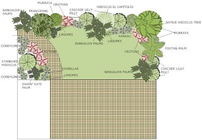 tropical garden design plan Landscaping Garden Ideas, Florida Plants Landscaping, Landscape Design Garden, Balinese Garden, Tropical Landscape Design, Shade Garden Design, Florida Plants, Tropical Garden Design, Tropical Backyard